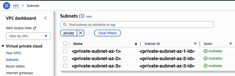 Subnets filtered by private